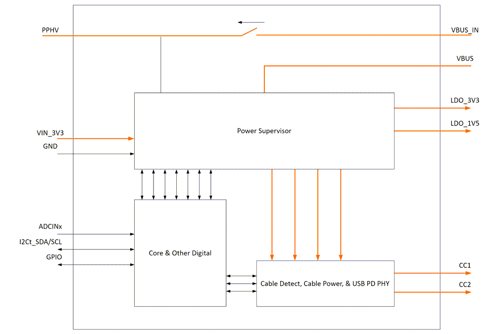 Block Diagram - Texas Instruments TPS25730 USB Type-C® & USB PD Controllers